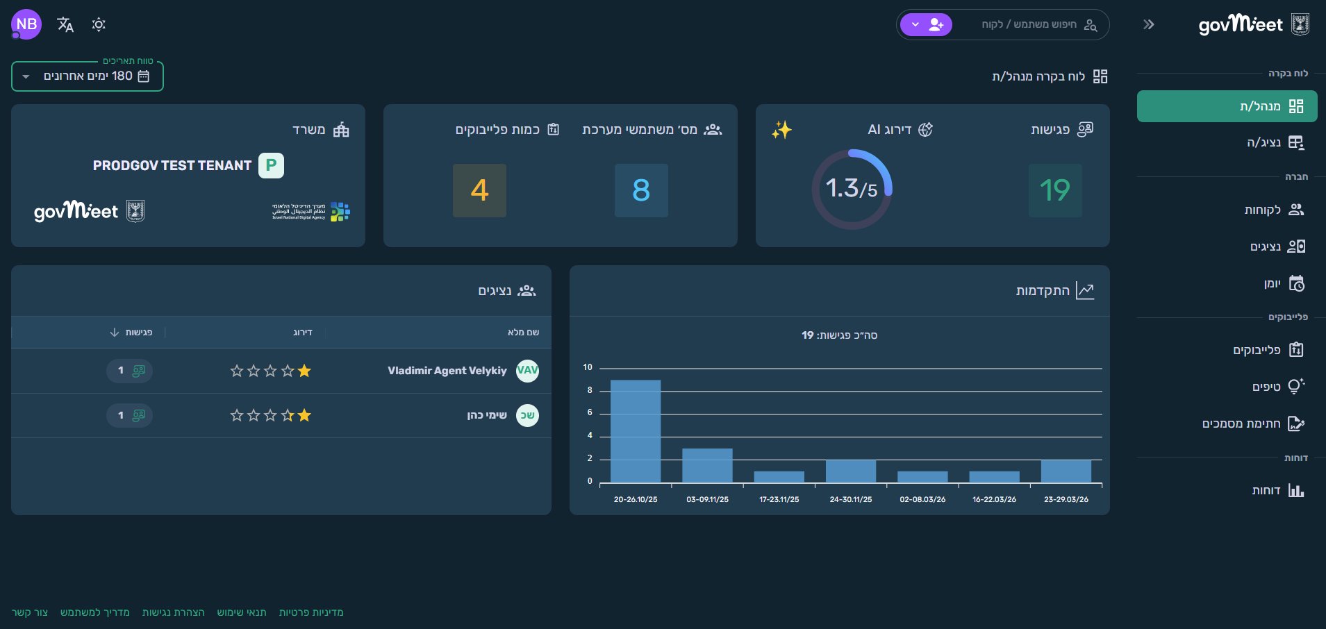 דשבורד מנהל